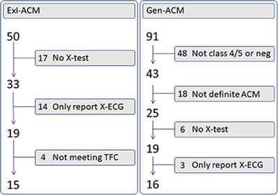 Electrocardiographic phenotype of exercise-induced arrhythmogenic cardiomyopathy: A retrospective observational study